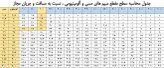 کابل برق افشان 2 در 4 آلومینیوم روکش مس افشان البرز الکتریک _ متری